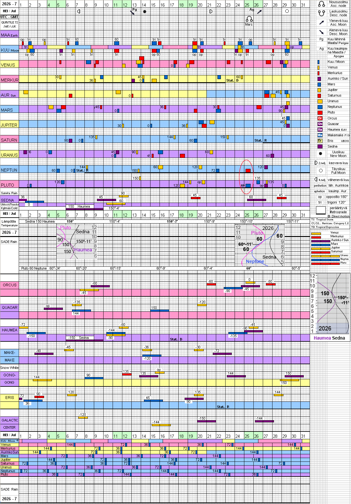 Hein&auml;kuu 2026 July