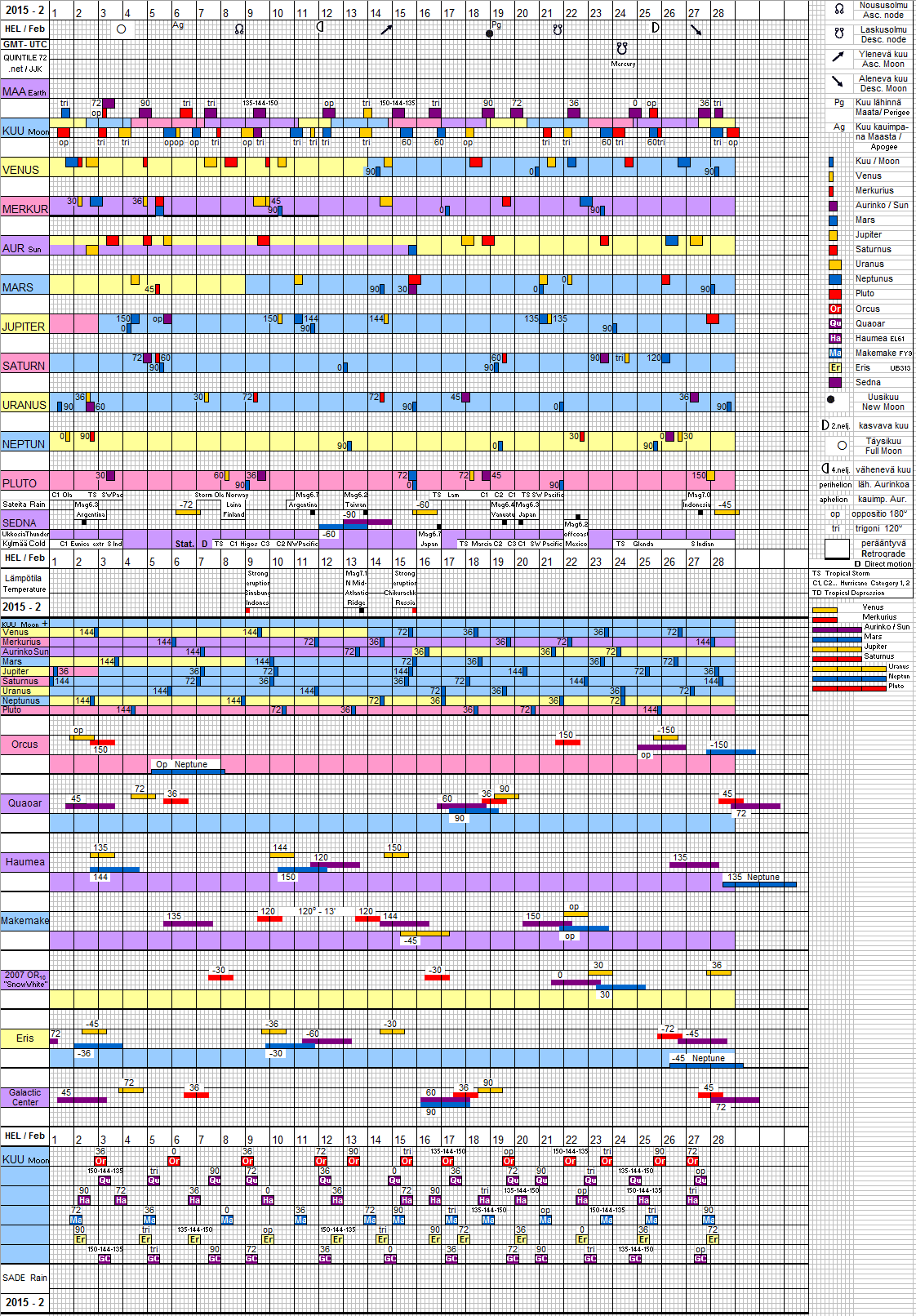 Helmikuu 2015 February