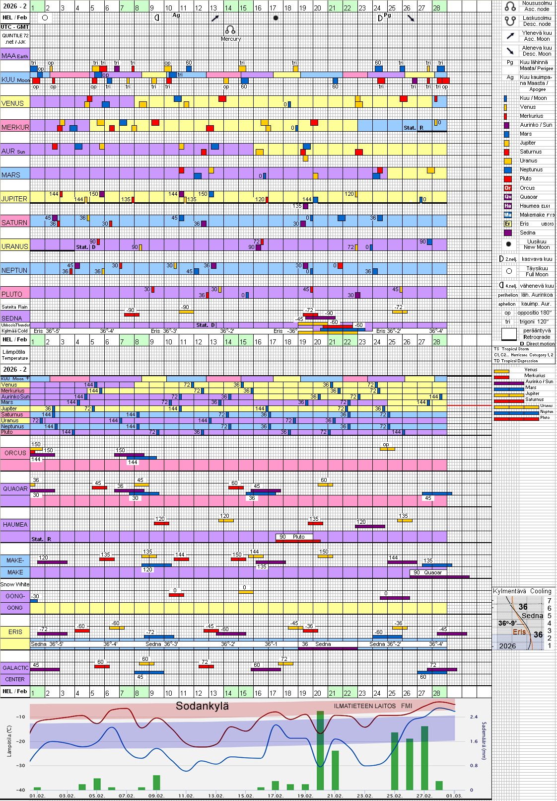 Helmikuu 2026 February