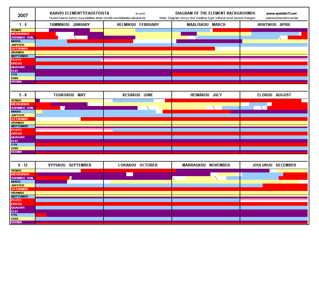 Diagram 2007