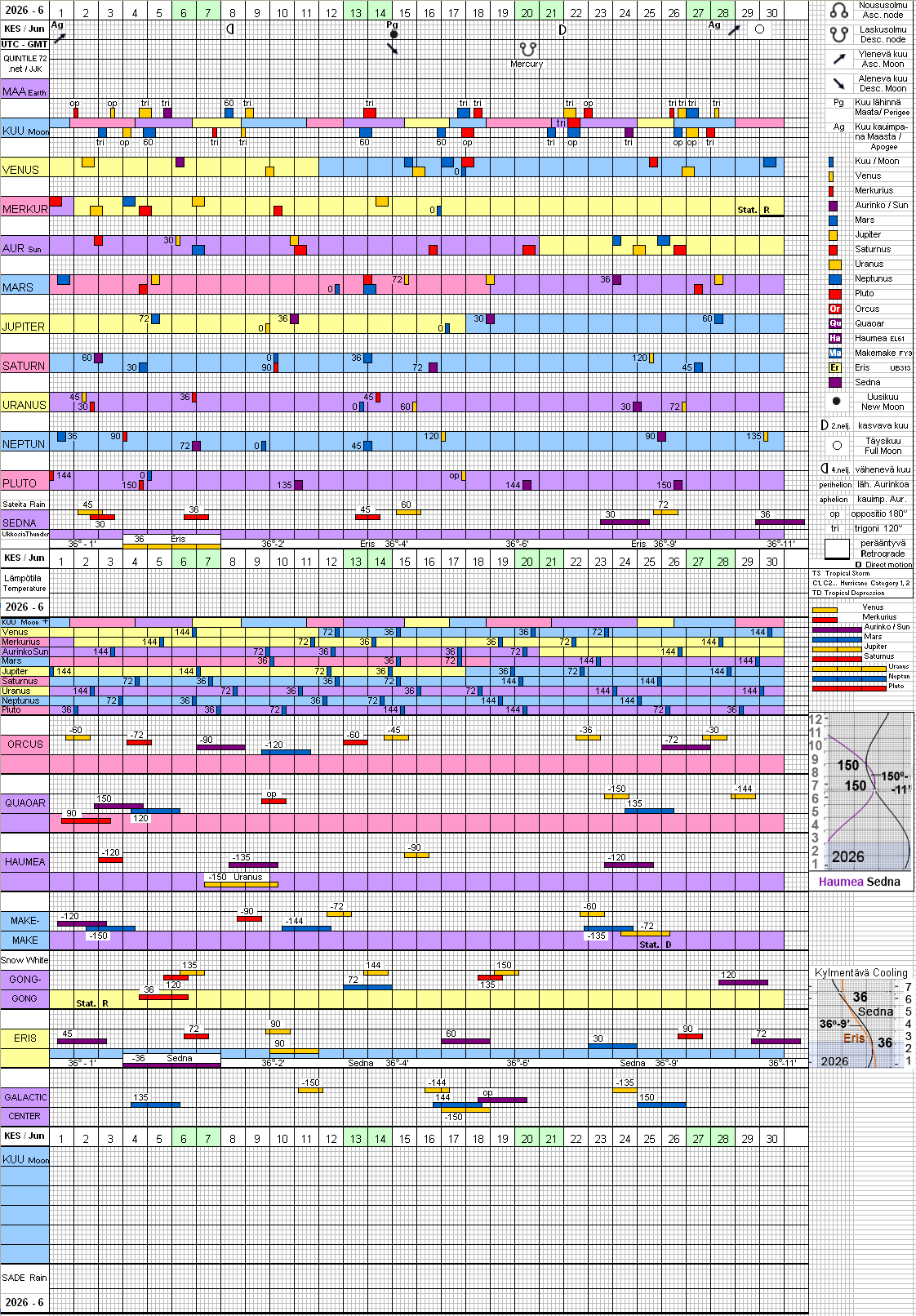 Kes&auml;kuu 2026 June