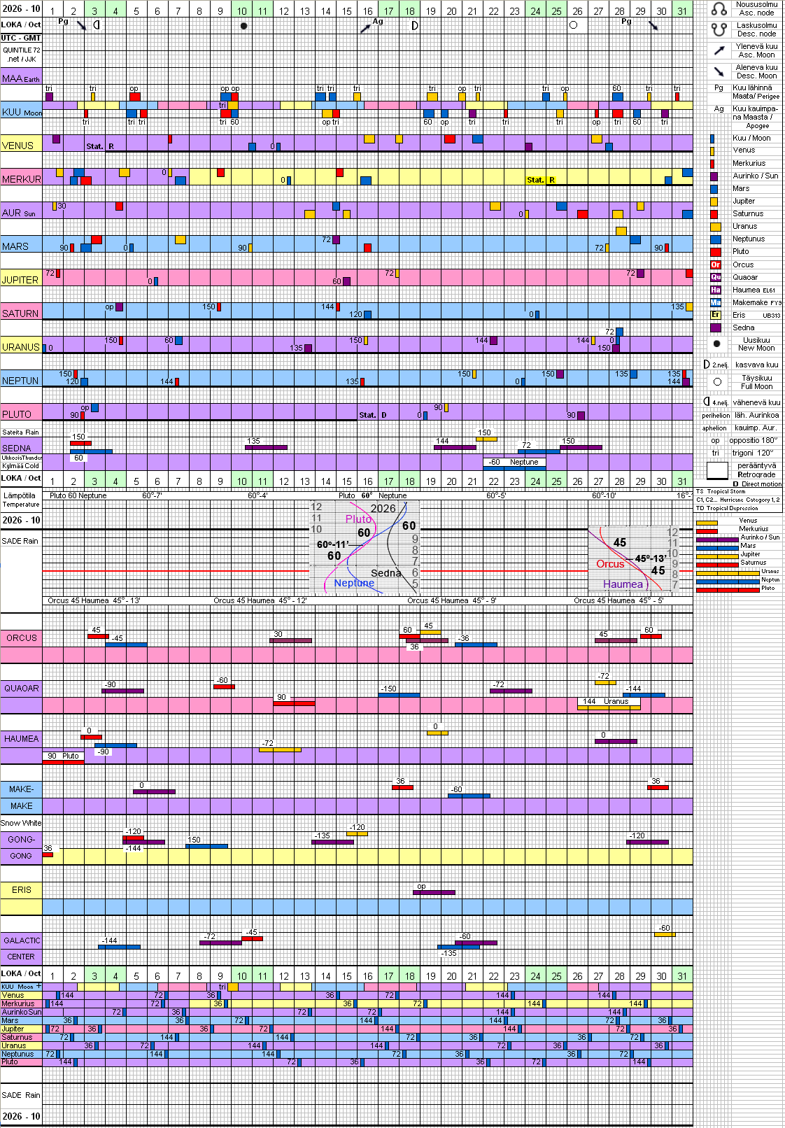 Lokakuu 2026 October