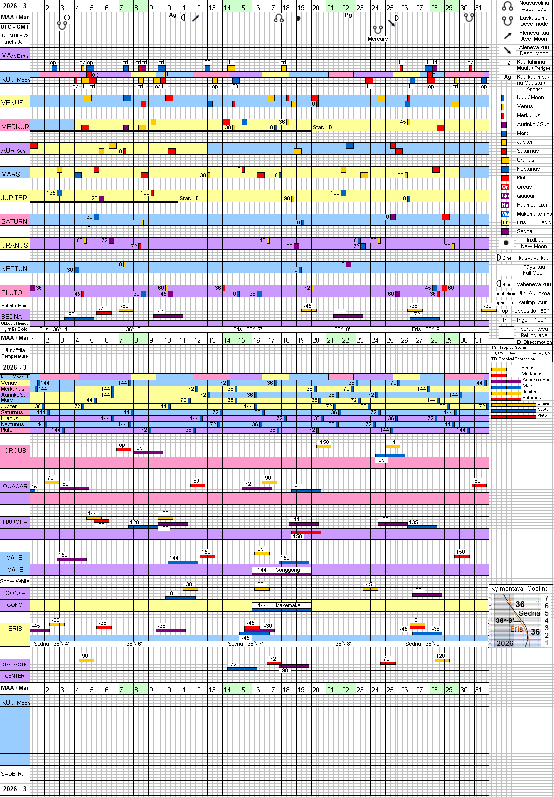 Maaliskuu 2026 March