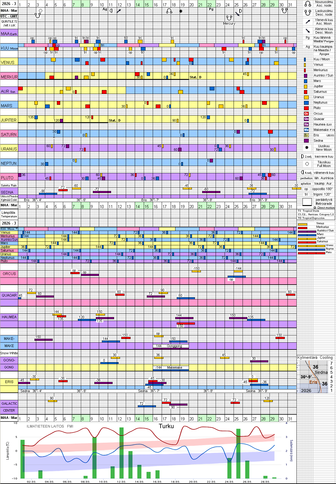 Maaliskuu 2026 March